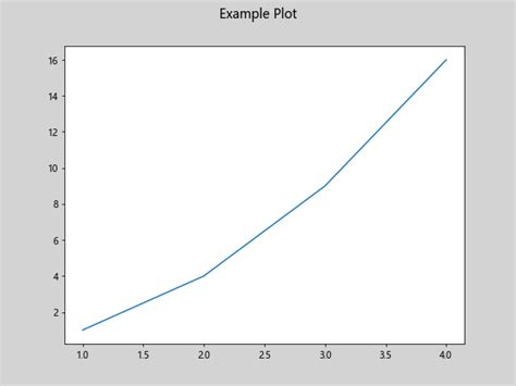 Fig Ax Plt Subplots