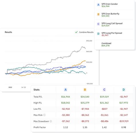 Option Skew Definition Meaning Impact On Volatility