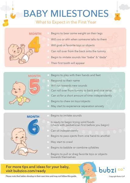 Babies Milestone Chart