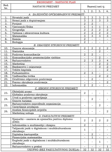 Ekonomist Srednja Kola Ivanec