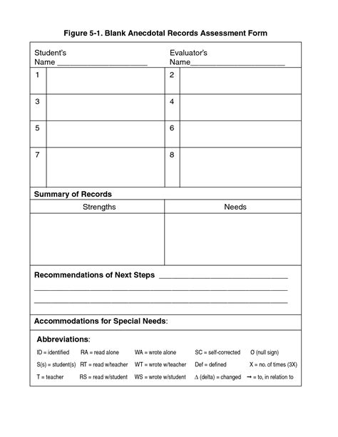 Anecdotal Record Template