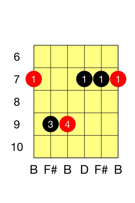 B Minor Guitar Chord - The Guitar Fretboard