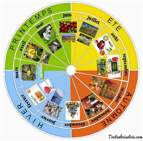 Les Dates Des Saisons