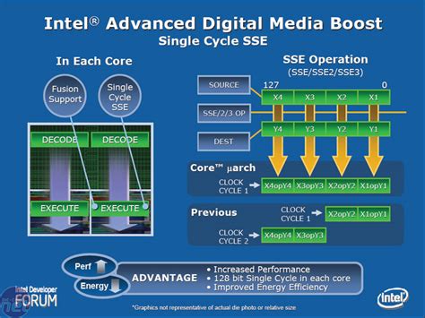 Intel S Core 2 Duo Processors Bit Tech Net