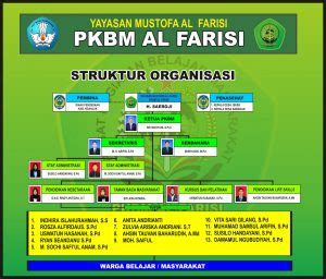 Detail Contoh Struktur Organisasi Yayasan Koleksi Nomer 34