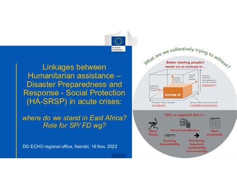 Document Presentation Linkages Between Humanitarian Assistance