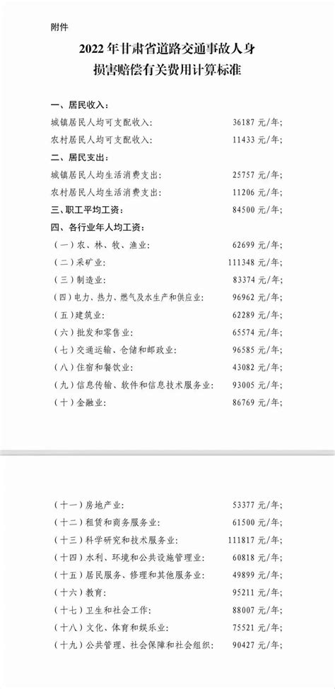 2022年甘肃省道路交通事故人身损害赔偿有关费用计算标准澎湃号·政务澎湃新闻 The Paper