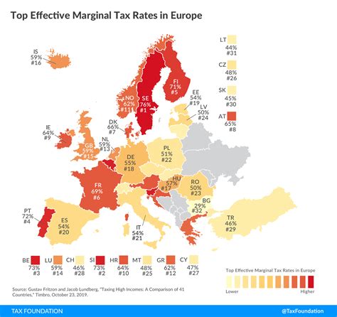 Taxing High Incomes A Comparison Of 41 Countries Tax Foundation