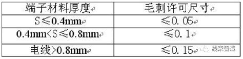 端子压接质量的评测方法 绝缘压接的几种形式 连接器 电子发烧友网