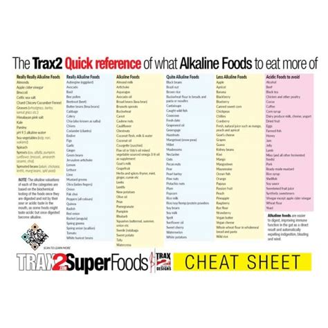 Alkaline Foods List