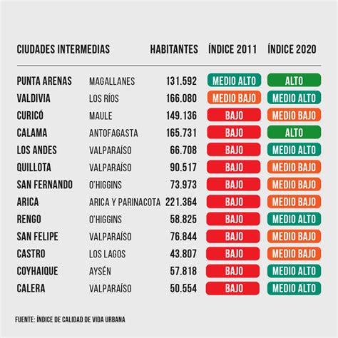 Cuáles son las comunas con mejor calidad de vida en Chile Publimicro