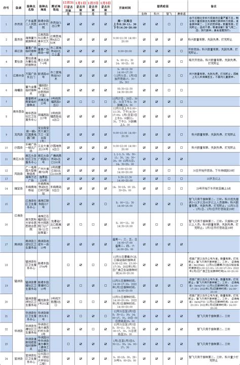 元旦假期来打加强针，海珠区开放54个新冠病毒疫苗接种点