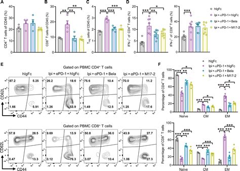 Soluble Ctla Mutants Ameliorate Immune Related Adverse Events But