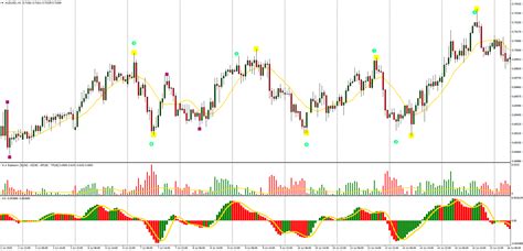 Elliott Wave Application Mt4 Forex Strategies Forex Resources