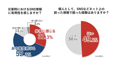 Snsのデマ情報と戦う～snsのデマの危険性と見分け方～【2020年8月26日開催】 【公式】スペクティ（株式会社spectee）