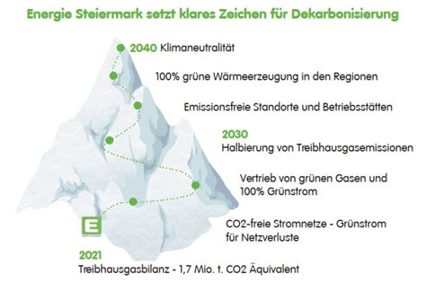 Energie Steiermark präsentiert Fahrplan für Klimaneutralität 2040