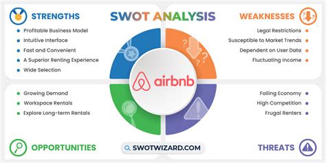 Airbnb Swot Analysis In Depth Analysis Report