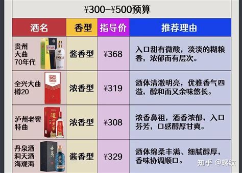 2022过年春节第一次送岳父送酒攻略一瓶酒搞定老丈人指南 知乎