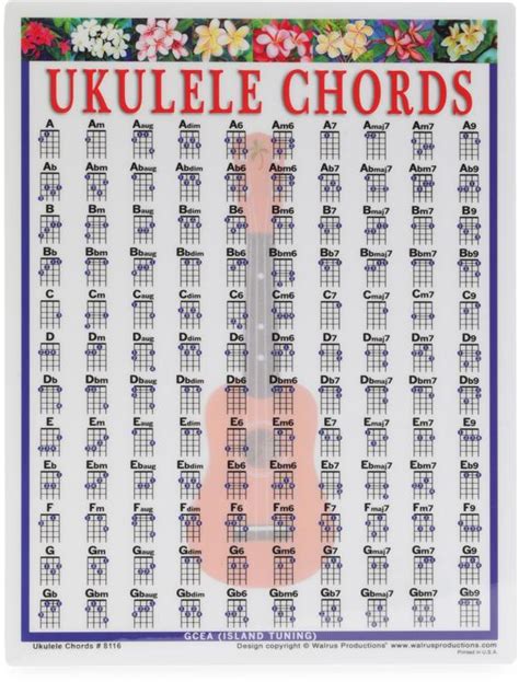 Soprano Ukulele Chords