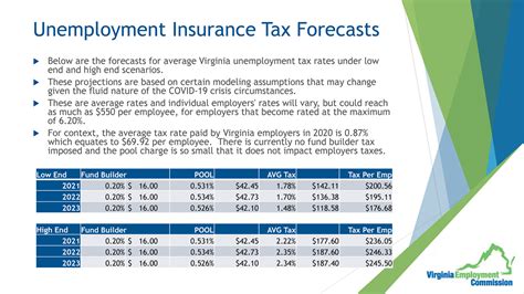 Virginia State Unemployment Insurance Tax Financial Report