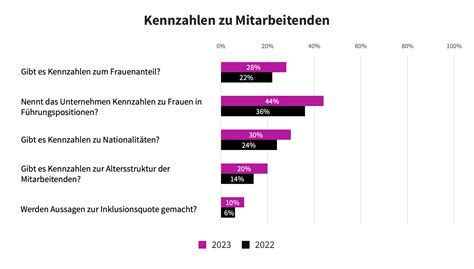 Einblick Ins Unternehmen HR Benchmark 2023