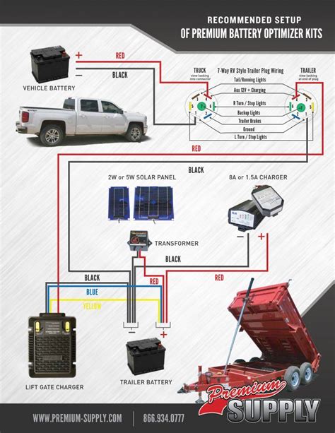 Dump Truck Hydralic Soliniod Wiring