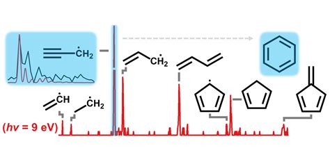 Mechanistic Insights Into Catalytic Conversion Of Methane Under Non