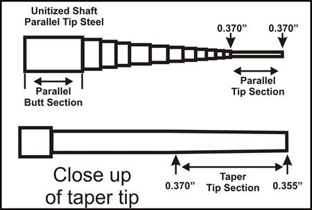 Golf Club Specs: Parallel Shaft Tip - 2nd Swing Fitting