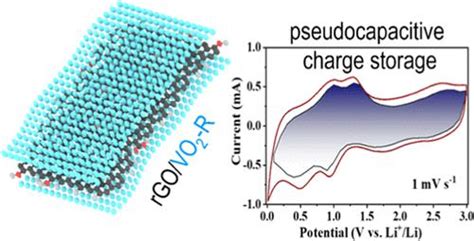 相干 Rgovo2 R 异质结中的增强型赝电容锂离子存储energy And Fuels X Mol
