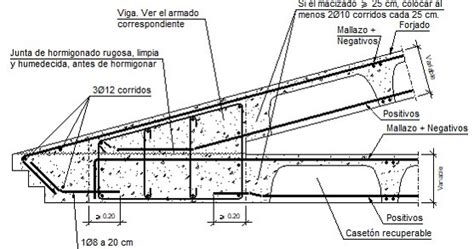 Detalles Constructivos CYPE FIR661 Encuentro En Alero De Forjado