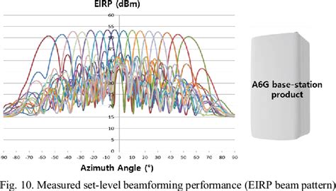 Figure 1 From Large Scale Array Antenna Packaging For 5g Mmwave Base