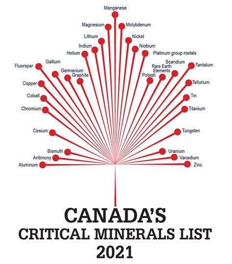 What is a critical mineral? - Lomiko Metals