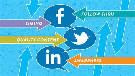 How Social Media Algorithms Work For Brands Scheffey Marketing