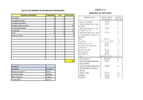 Laboratorio Grupo 10 Física I Calculo De Unidades De Descarga De Edificaciones Aparato