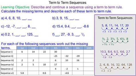 Describing Number Patterns Mr