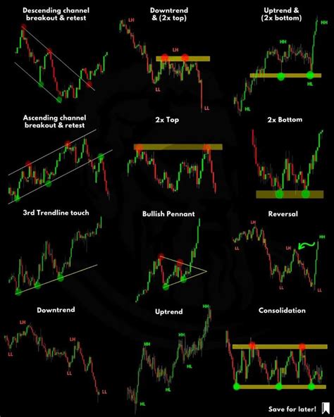 The Different Types Of Candles And Candles In Foregrounding Chart With