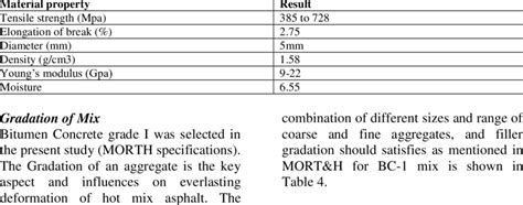 Sisal Fibre Properties. | Download Table