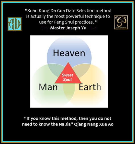 Xuan Kong Date Selection With Blood Link Gayle Smith Qi Planning