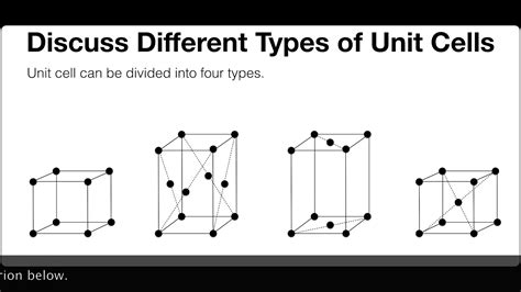 Discuss Different Types Of Unit Cells Solid State Physical