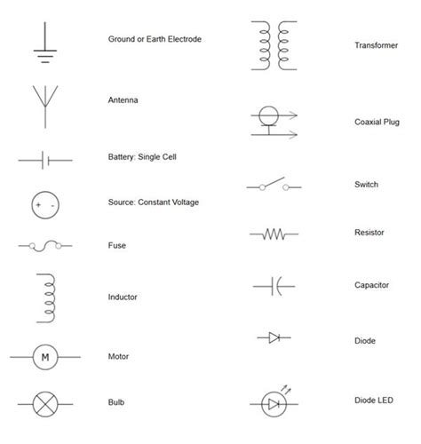 Basic Wiring Diagram Symbols