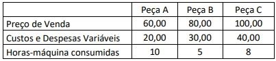 Considere A Seguinte Situação Hipotetica - (CFC 2020) Considere a seguinte situação hipotética | INDAGAÇÃO