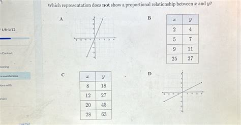 Solved Which Representation Does Not Show A Proportional Relationship