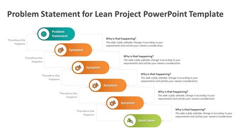 Problem Statement For Lean Project Powerpoint Template