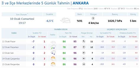 Hava Durumu Il Il Son Rapor Internet Haber