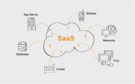 Ssas چیست؟ آشنایی با کاربردهای سیستم Sql Server Analysis Services