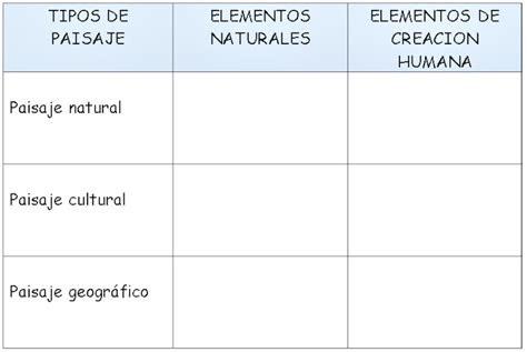 Luz Marina Quintero Moncada CLASE 6 VIVO Y CONVIVO PAISAJE NATURAL