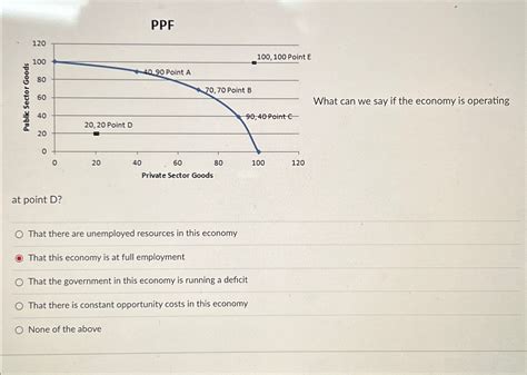 Solved Ppfwhat Can We Say If The Economy Is Operating At Chegg