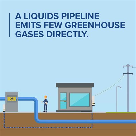 Toolkit Reducing Emissions Liquid Energy Pipeline Association