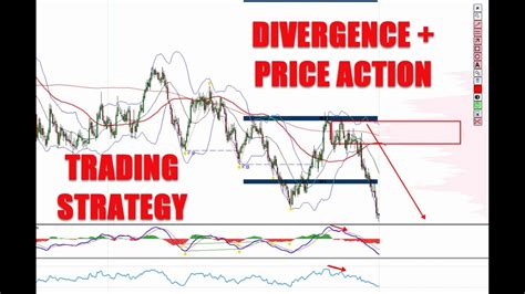 👉 My Forex Trading Strategy Using Price Action And Divergence Youtube