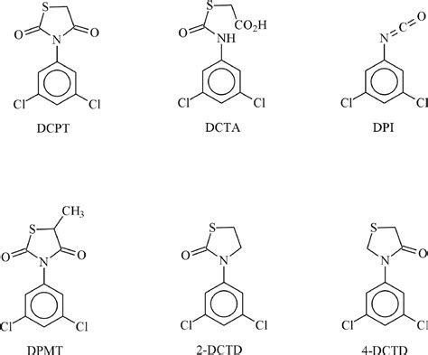 Figure 1 From Cytotoxicity Of 3 3 5 Dichlorophenyl 2 4 Thiazolidinedione Dcpt And Analogues